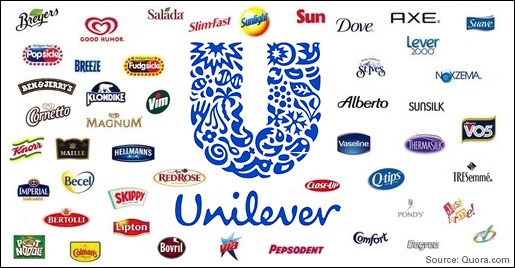 Logo Unilever cùng các nhãn hàng