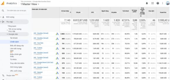 Bảng báo cáo Google Ads