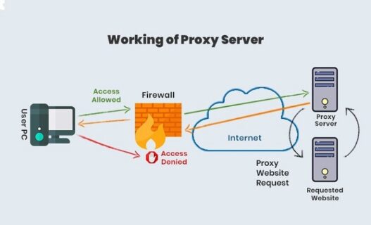 Các tính năng của proxy là gì?