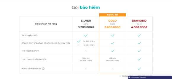 Gói bảo hiểm trong thiết kế website công ty bảo hiểm Opes