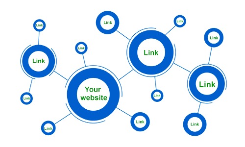 Bước 4 trong seo web là Xây dựng liên kết link