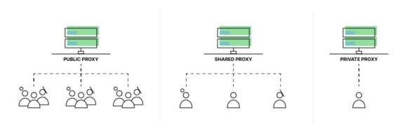 Các proxy dựa trên dịch vụ