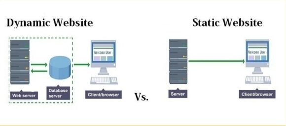 Website động và website tĩnh