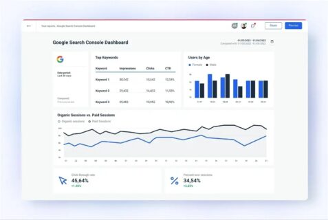 Bảng điều khiển (Dashboard) trong Google Search Console