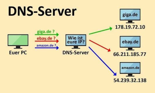 DNS server là gì?