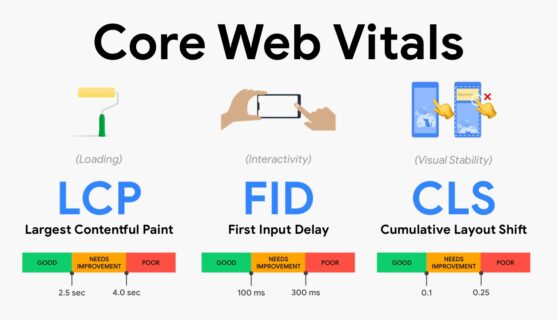 Tốc độ trang (Core Web Vitals) trong Google Search Console